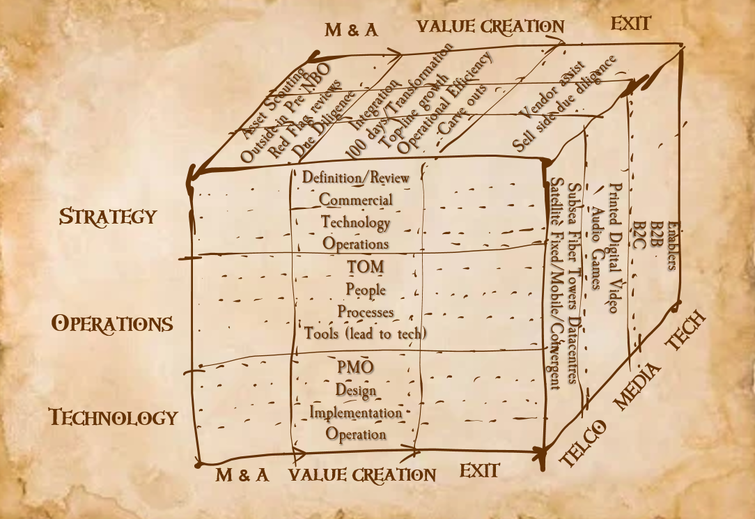 Cubus Consvltoris -- detailed